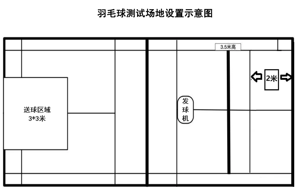 青少年大前锋如何进行高效训练?_2